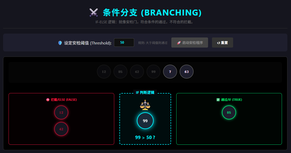条件分支演示工具